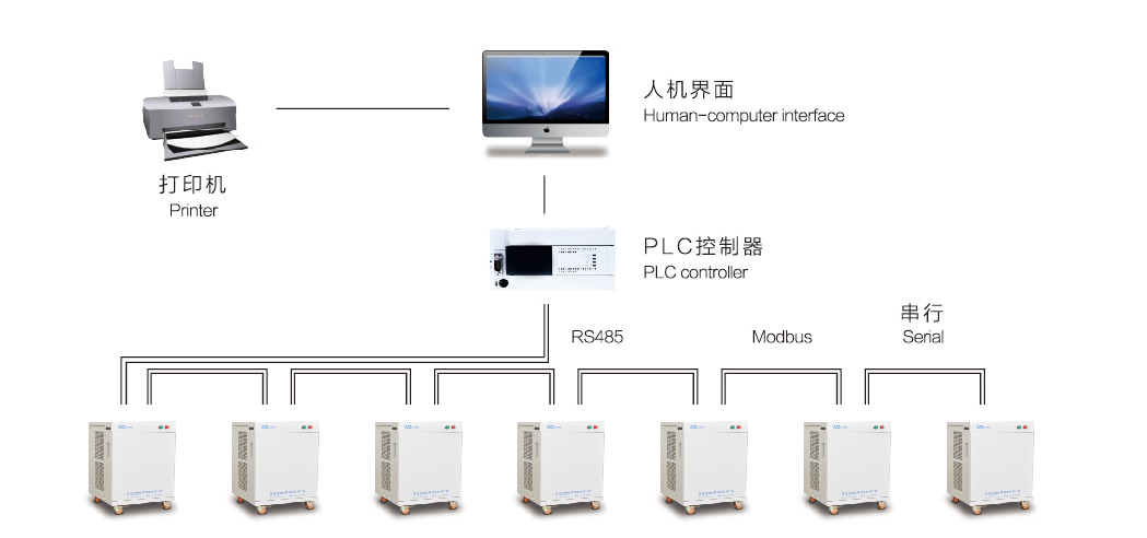 KP-17JS电源微机控制系统