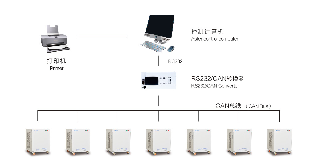 KP-17JS电源微机控制系统